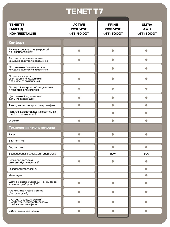 TENET T7 Prime, серебряный
