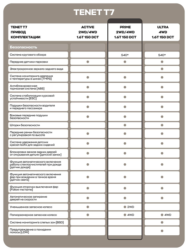 TENET T7 Прайм, серебряный