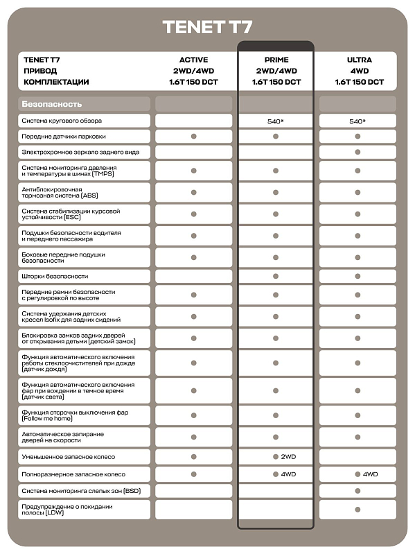 TENET T7 Прайм, синий