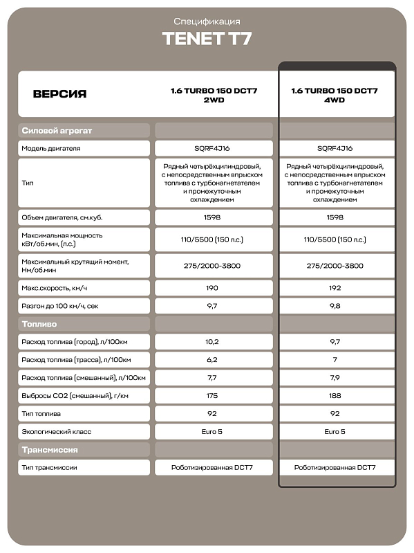 TENET T7 Прайм, черный
