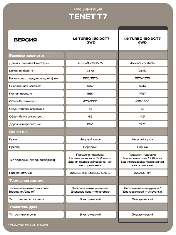 TENET T7 Прайм, красный