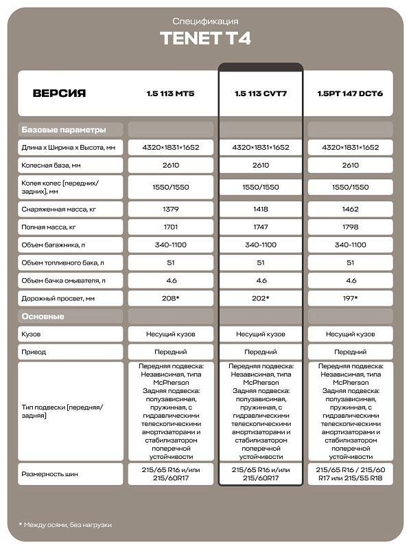 TENET T4 CVT Line, черный