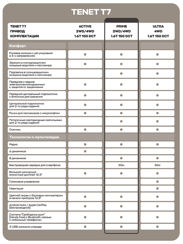 TENET T7 Prime, черный