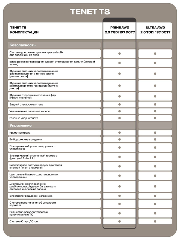 TENET T8 Prime, черный