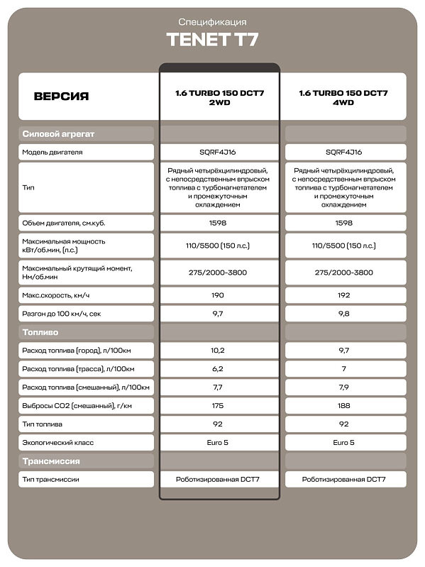 TENET T7 Prime, красный