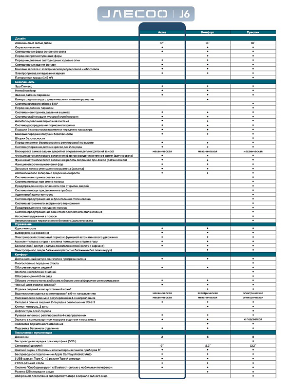 Jaecoo J6 , серый