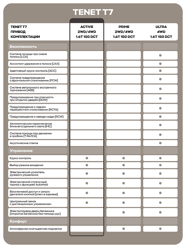 TENET T7 Active, серый