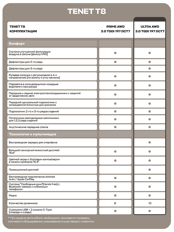 TENET T8 Ультра 4WD, серый