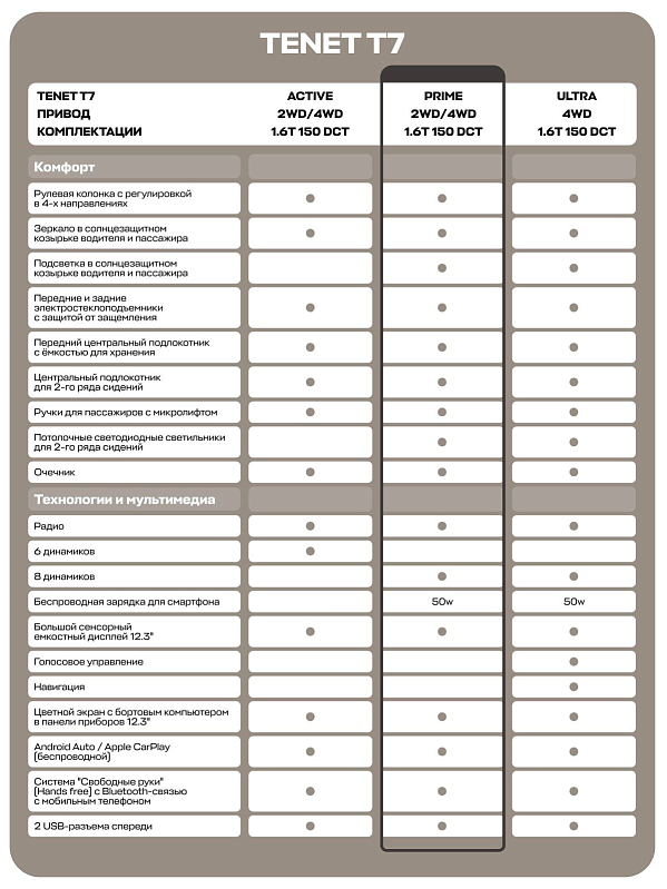 TENET T7 Prime, красный