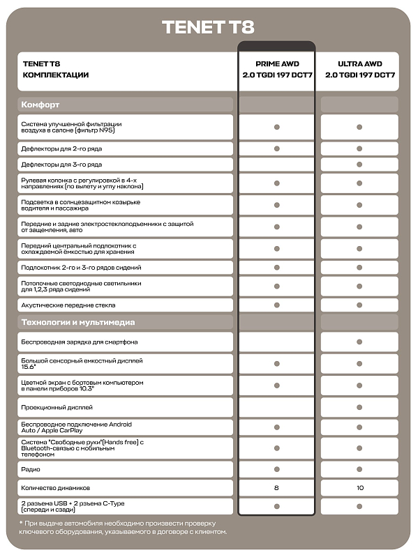 TENET T8 Прайм 4WD, белый