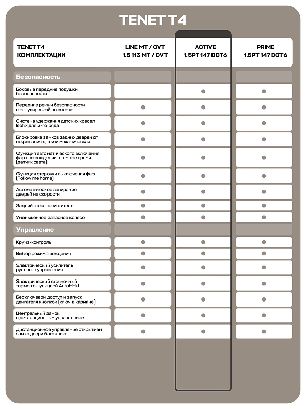 TENET T4 Active, белый