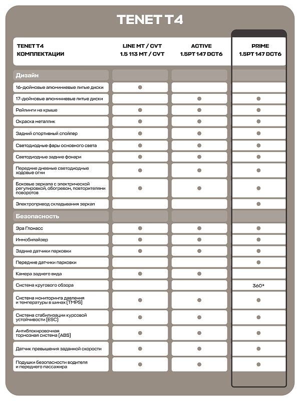 TENET T4 Прайм, черный