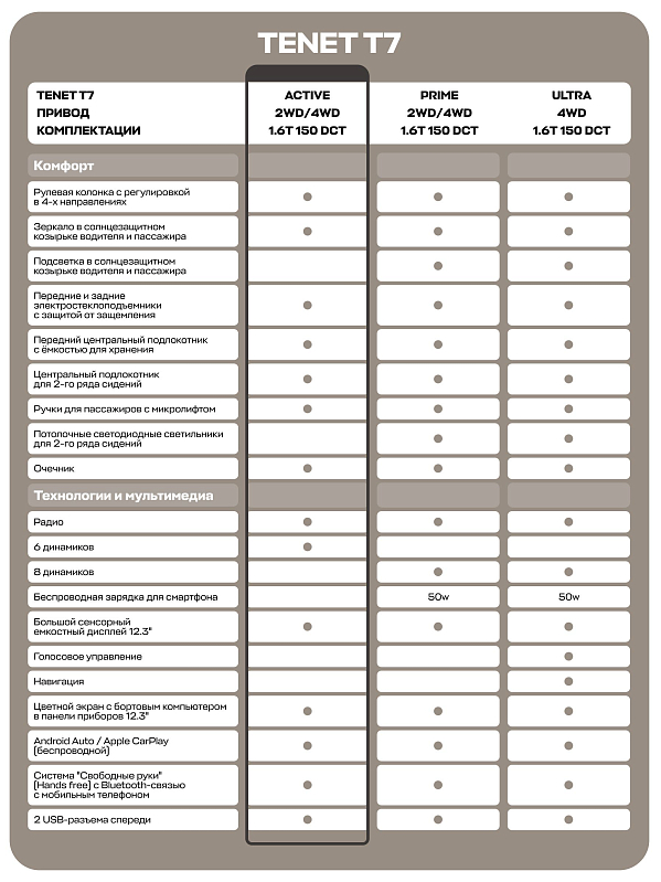 TENET T7 Актив, красный