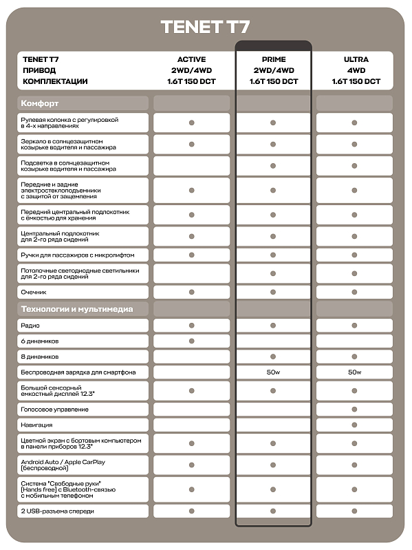 TENET T7 Прайм, красный