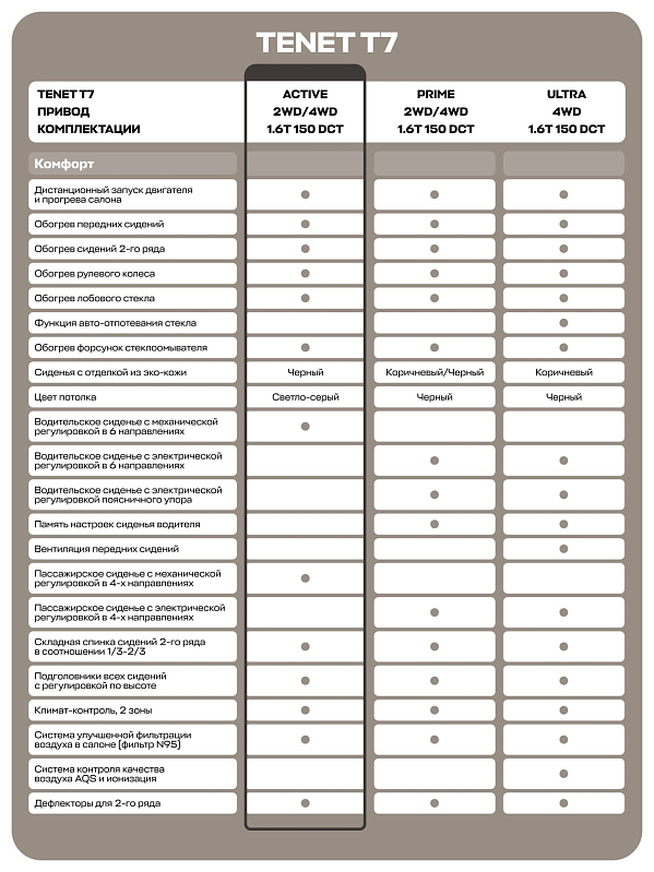 TENET T7 Актив, красный