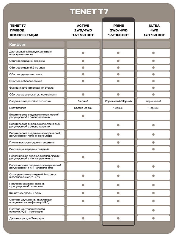 TENET T7 Prime, белый
