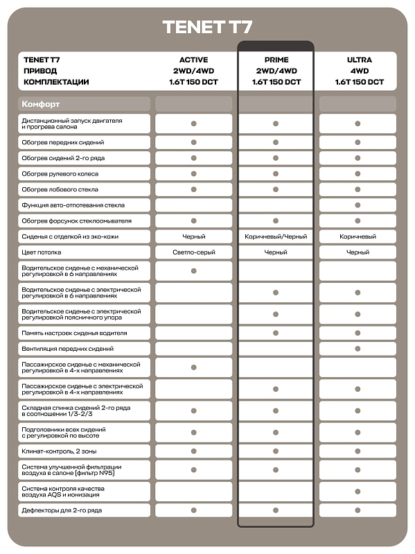 TENET T7 Прайм, белый