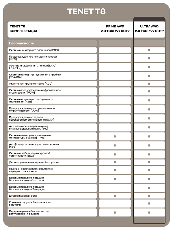 TENET T8 Ultra, черный